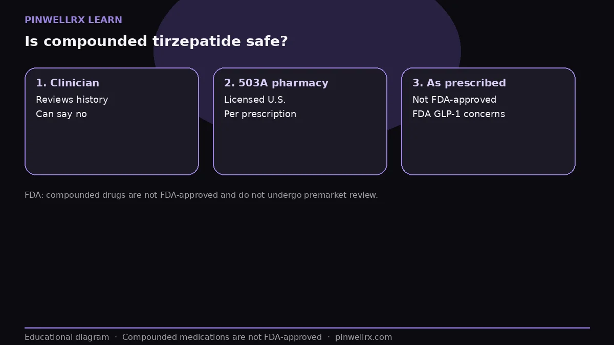 Is compounded tirzepatide safe?