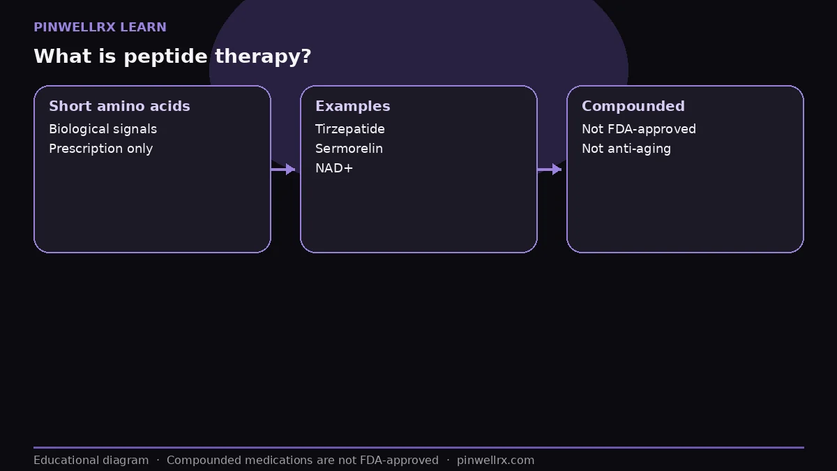 What is peptide therapy?